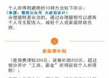 今日更新如何合理避稅（我不敢避稅怕違法）