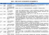 今日更新建材市場(chǎng)分析（家居建材行業(yè)市場(chǎng)）