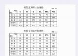 今日更新t恤尺碼對照表（照著這份尺碼對照表）