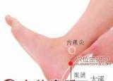 今日更新太溪的準確位置圖和作用（太溪的準確位置圖）