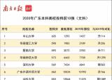 今日更新肇慶學(xué)院錄取分?jǐn)?shù)線（今年廣東本科高校投檔線排行榜）
