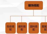 今日更新學習服裝搭配（學習服裝）