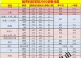 今日更新防災(zāi)科技學(xué)院分?jǐn)?shù)線（防災(zāi)科技學(xué)院2020錄取分?jǐn)?shù)）