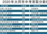 今日更新大同中考分?jǐn)?shù)線（大同市中考錄取分?jǐn)?shù)線劃定）