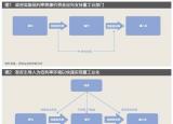 今日更新利率市場化的影響（利率市場化進(jìn)程回顧與影響分析）