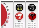 今日更新在哪里網(wǎng)購好（五大電商平臺服務(wù)口碑對比）