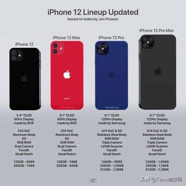 又一款廉價(jià)版iPhone將至，5G+A14+iOS 14，國產(chǎn)手機(jī)的噩夢(mèng)來了