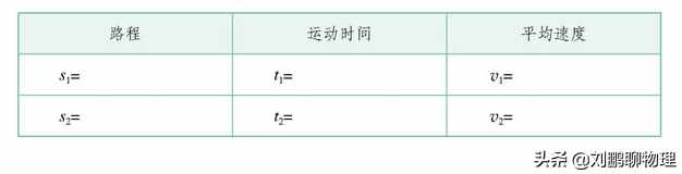 人教版初中物理：4測量平均速度