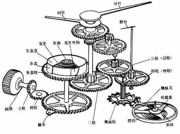 石英表VS機(jī)械表，到底哪個(gè)更勝一籌？購(gòu)買(mǎi)之前聽(tīng)聽(tīng)老師傅的說(shuō)法