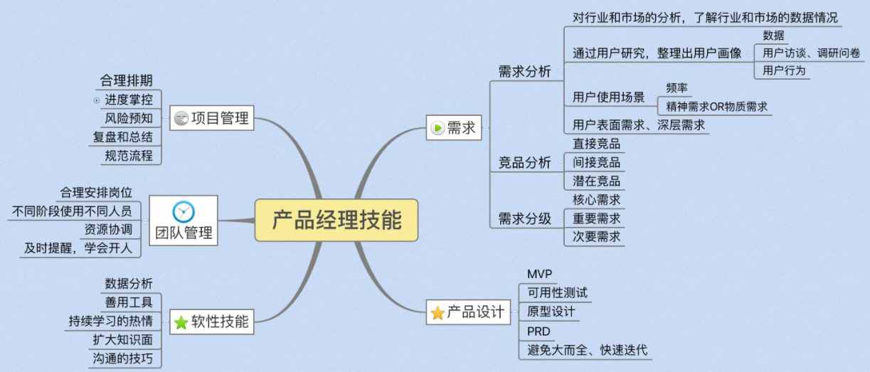 從入門到退坑，詳細(xì)解密IT行業(yè)的5個(gè)崗位，最賺錢的是哪個(gè)？