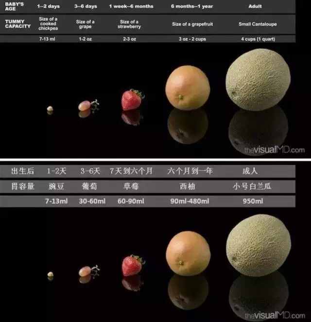 寶寶奶瓶各種材質對比，快看看你家買對了沒？