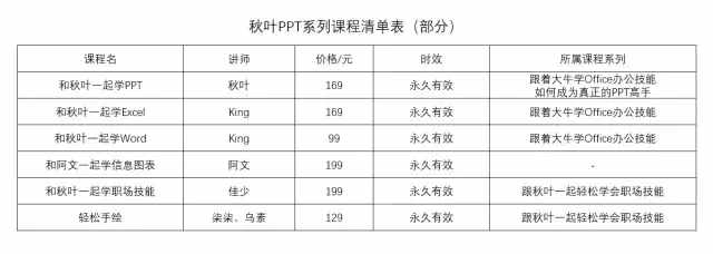 雖然畢業(yè)答辯都快結(jié)束了，但我還是想教你如何制作三線表！