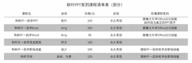 雖然畢業(yè)答辯都快結(jié)束了，但我還是想教你如何制作三線表！