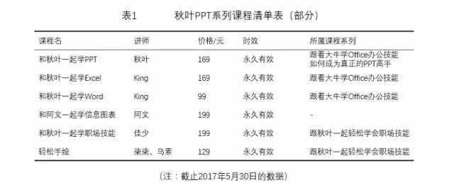 雖然畢業(yè)答辯都快結(jié)束了，但我還是想教你如何制作三線表！