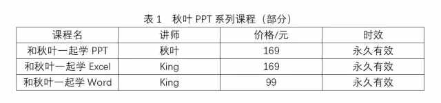 雖然畢業(yè)答辯都快結(jié)束了，但我還是想教你如何制作三線表！