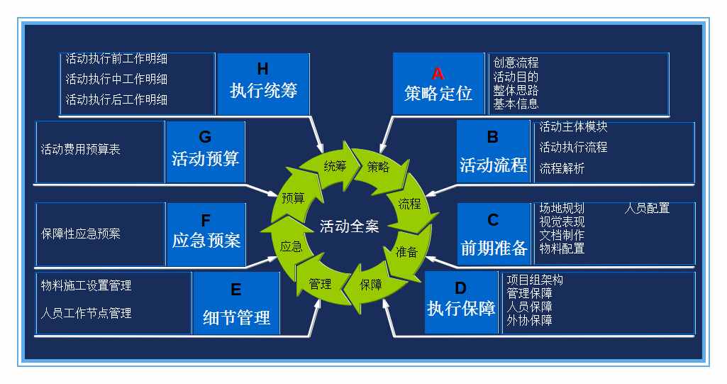 如何寫一份完整的活動策劃書？（附精選模板）