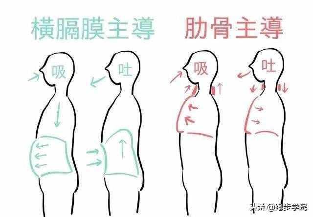 每次跑步都會岔氣，記住這些，你能跑得更遠(yuǎn)
