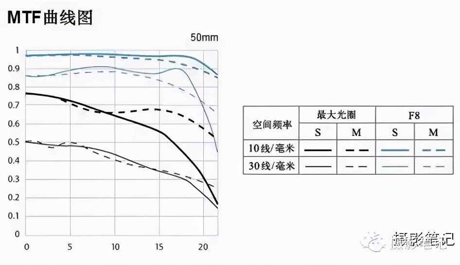 關(guān)于相機鏡頭你要知道的幾點（下）