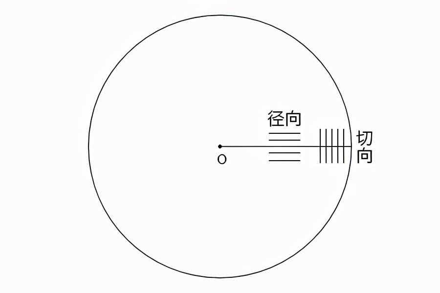 關(guān)于相機鏡頭你要知道的幾點（下）