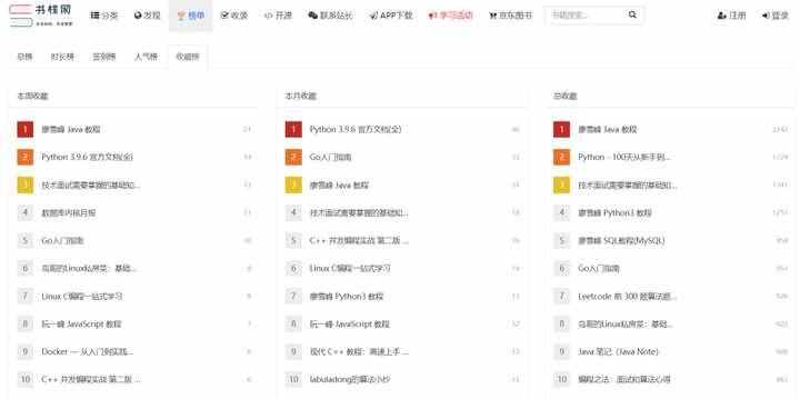 這10個(gè)免費(fèi)搜書網(wǎng)站，能幫你找到95%的電子書
