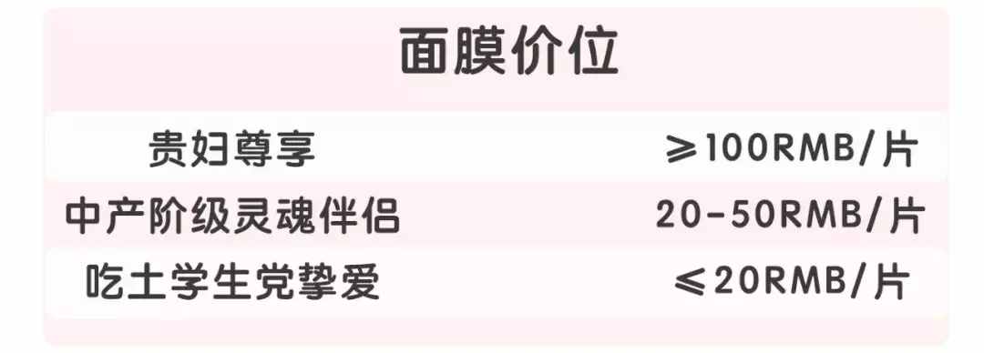 16款好用面膜大推薦！美白、保濕、祛痘，一次性全部解決！