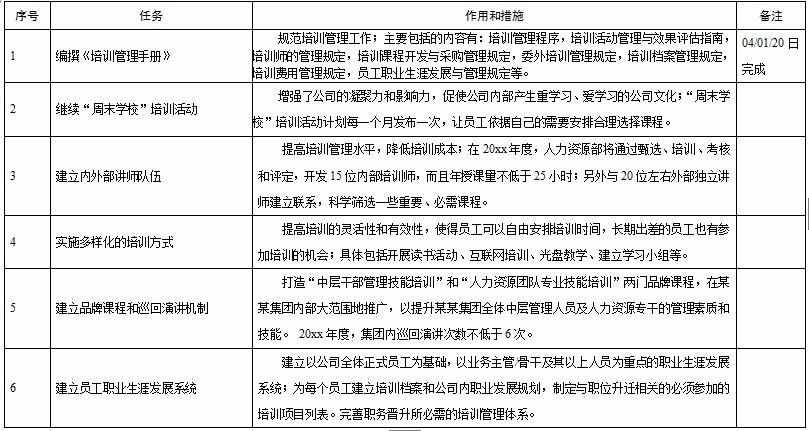 年度培訓(xùn)計(jì)劃不犯難，這兒有模板