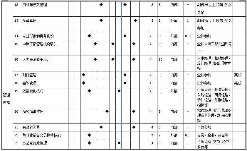 年度培訓(xùn)計(jì)劃不犯難，這兒有模板