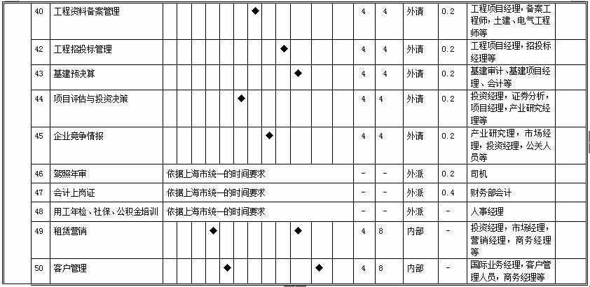 年度培訓(xùn)計(jì)劃不犯難，這兒有模板