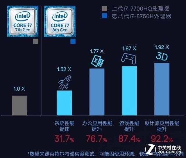 新品好價 一些筆記本現(xiàn)在最值得入手
