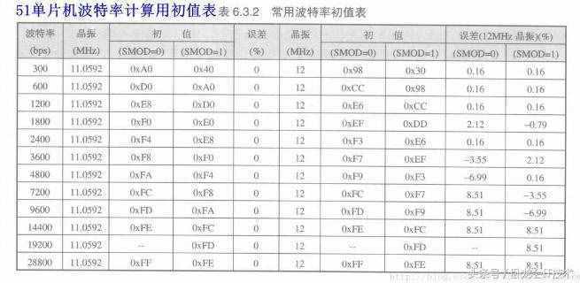 什么是波特率？