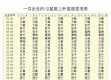 今日更新怎么查上升星座（怎么查上升）