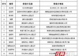 今日更新中國移動湖南營業(yè)廳（可去這42家營業(yè)廳）