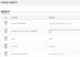 今日更新lol電腦配置檢測（電腦玩LOL的配置要求是什么）
