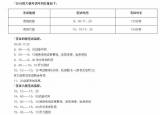 今日更新四六級(jí)評(píng)分標(biāo)準(zhǔn)（英語(yǔ)四六級(jí)考試評(píng)分標(biāo)準(zhǔn)及分?jǐn)?shù)分布）