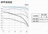 今日更新單反相機(jī)鏡頭知識(shí)（關(guān)于相機(jī)鏡頭你要知道的幾點(diǎn)）