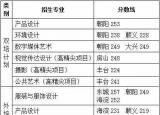 今日更新北京服裝學院分數線（北京市雙培外培藝術類專業(yè)錄取分數線）