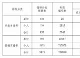 今日更新天津搖號結(jié)果查詢（天津搖號結(jié)果）