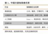 今日更新獨角獸企業(yè)什么意思（獨角獸企業(yè)什么）