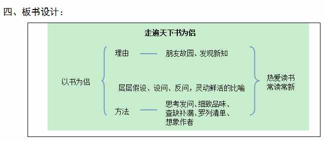 2018年吉林四平特崗教師面試：《走遍天下書為侶》教學(xué)設(shè)計(jì)