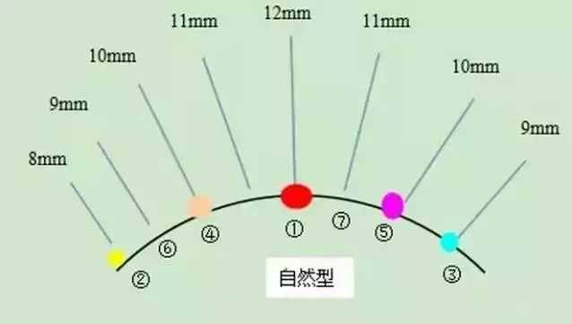 五種辦法讓睫毛分分鐘變長，不用謝！