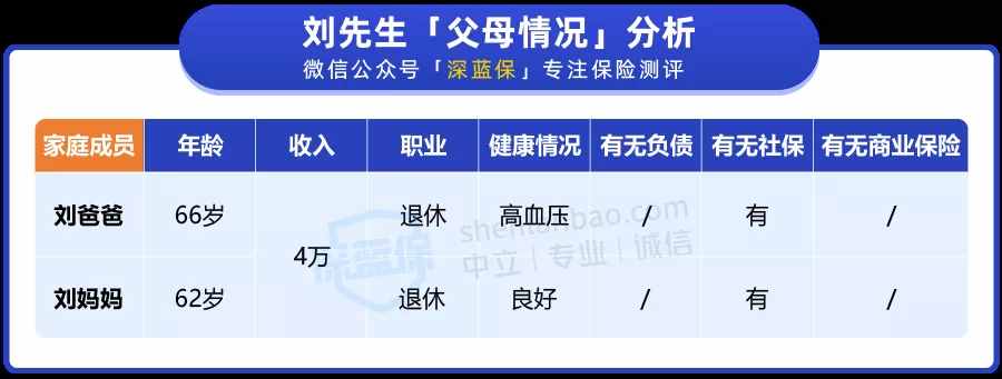 父母年紀(jì)大該怎么買保險(xiǎn)？看這篇就夠了