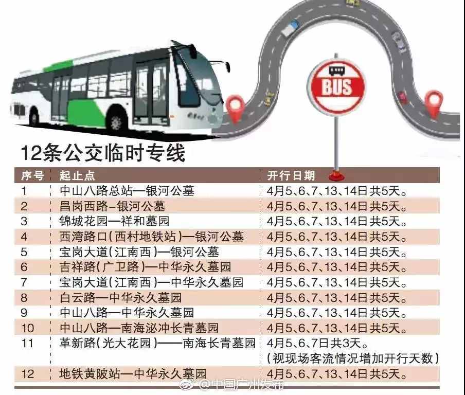 再見！越秀南汽車站！