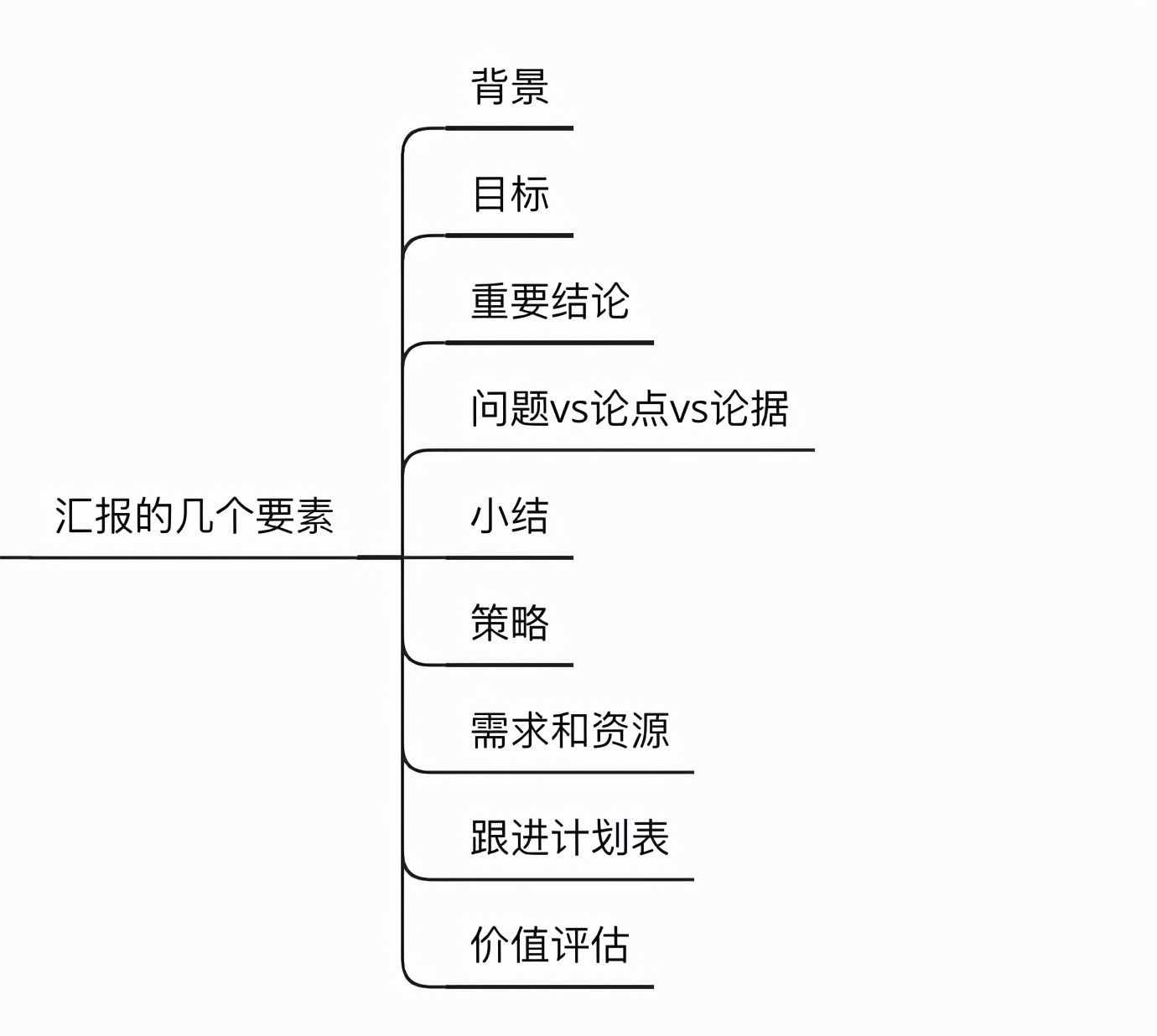 怎么寫好一份數(shù)據(jù)分析報(bào)告