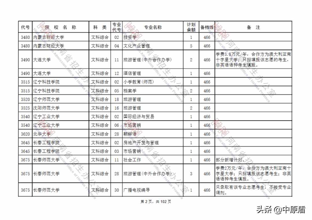本科二批征集志愿院校名單發(fā)布，明日18:00截止填報！