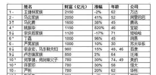 從三輪車夫到娃哈哈飲料帝國，宗慶后是怎樣練成的？
