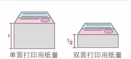 關(guān)于普通打印機雙面打印，你應(yīng)該知道的