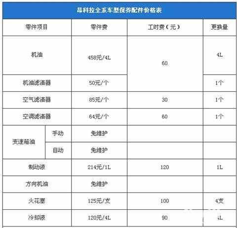 昂科拉這車(chē)怎么樣？網(wǎng)友評(píng)油耗偏高越野能力一般