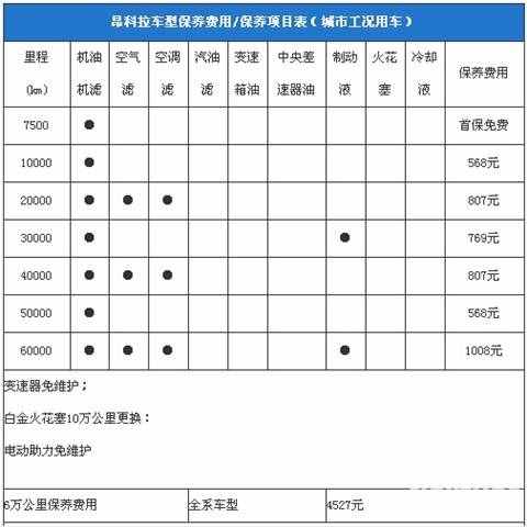 昂科拉這車(chē)怎么樣？網(wǎng)友評(píng)油耗偏高越野能力一般