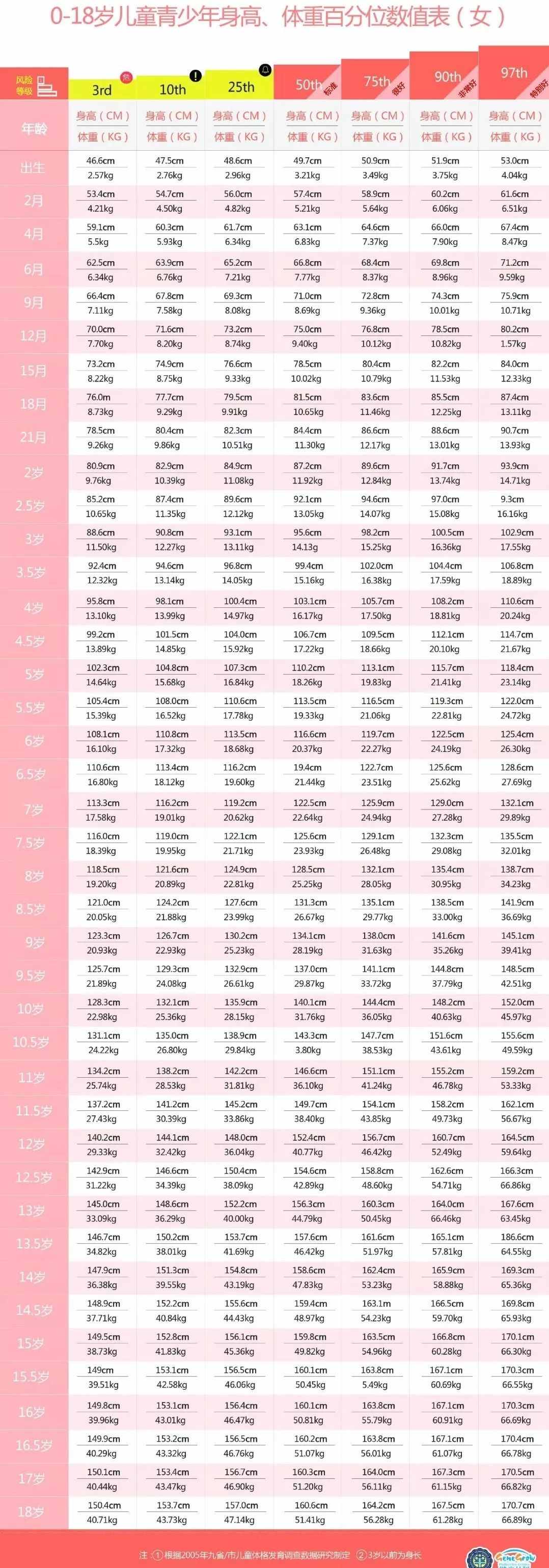 男女生最新身高、體重標(biāo)準(zhǔn)表，你的身高達(dá)標(biāo)了嗎？