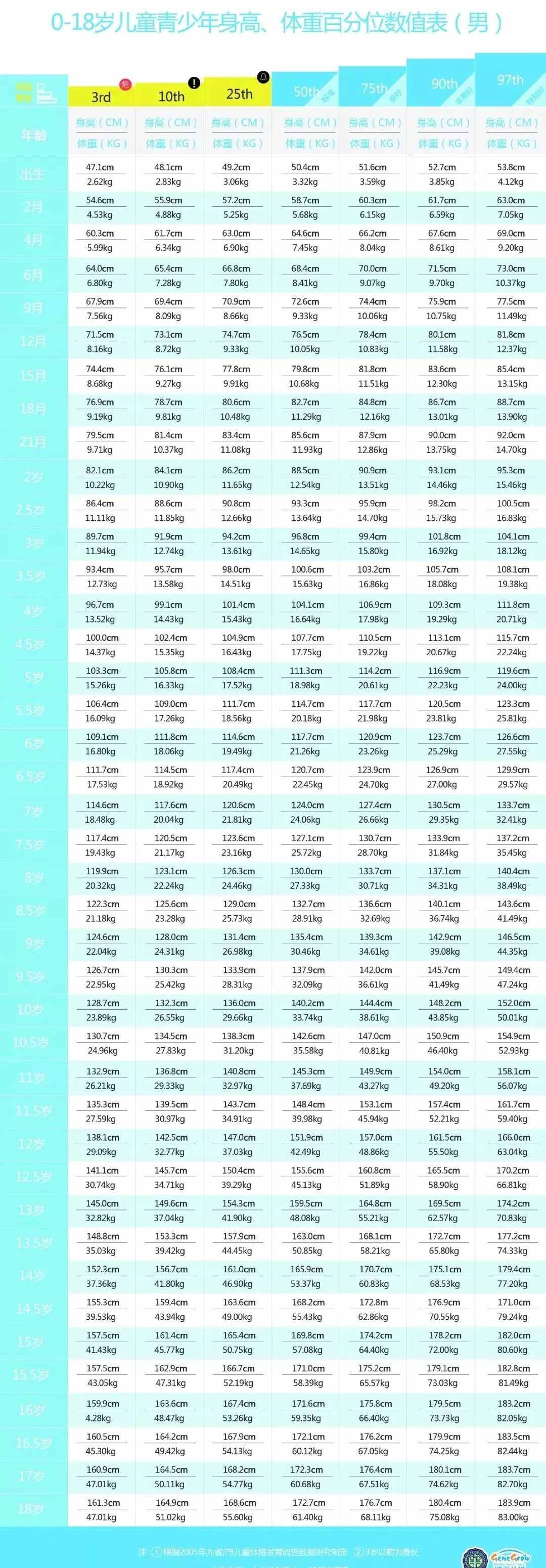 男女生最新身高、體重標(biāo)準(zhǔn)表，你的身高達(dá)標(biāo)了嗎？
